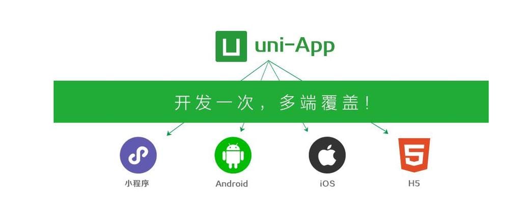 uniapp组件之倒计时(如阅读协议倒计时、完成学习倒计时)